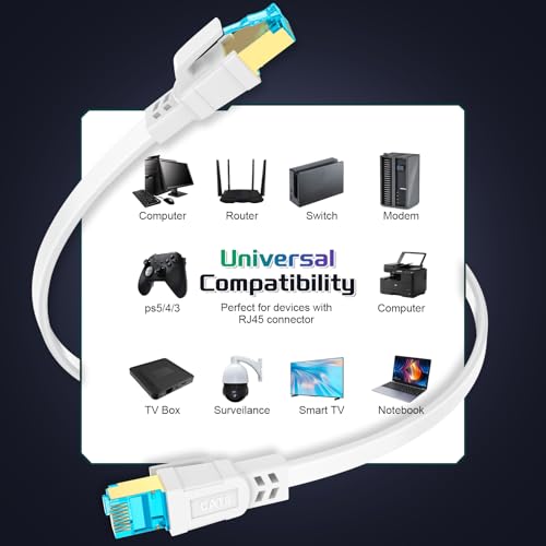 Cat 8 Ethernet Cable 50 ft, Shielded Flat RJ45 Network LAN Cable - Image 8
