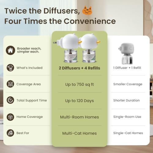 Cat Pheromones Calming Diffuser Kit with 2 Diffusers & 4 Refills 48mL Each