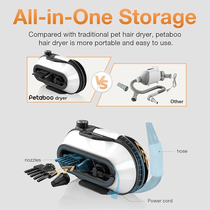 petaboo Dog Dryer - Ultra-Quiet 40dB Cat Mode, Portable & All-in-One Storage, 3-in-1 Nozzles & Adjustable Speed/Temp, Negative Ion Technology, BLDC Motor, Force Dryer for Dogs & Cats