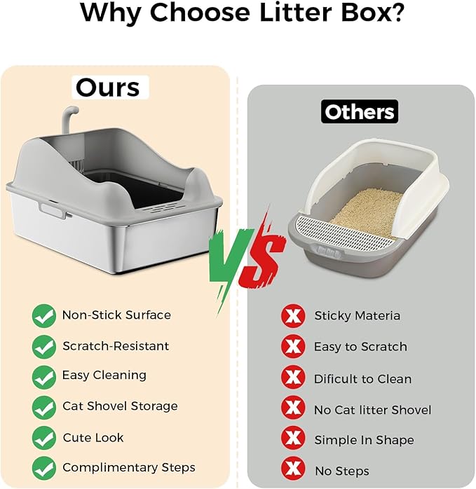 GTPLAYER Stainless Steel Litter Box for Big & Multiple Cats, Easy Clean Odor-Resistant Design, High Sided Leak-Proof Litter Box with Mat & Scoop, Light Gray