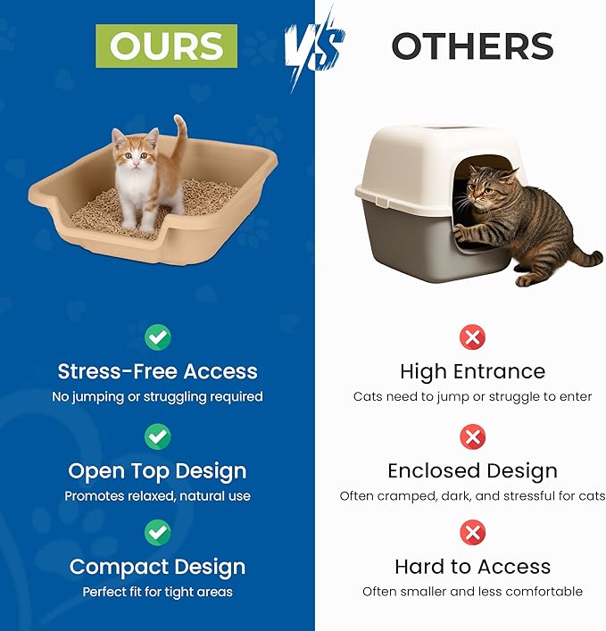 KittyGoHere Senior Cat Litter Box, Small Litter pan, Open Top Low Entrance Kitty Litter Box, Lightweight Low Entry Litters Box, Durable, Made in USA (2 Pack - Beach Sand)
