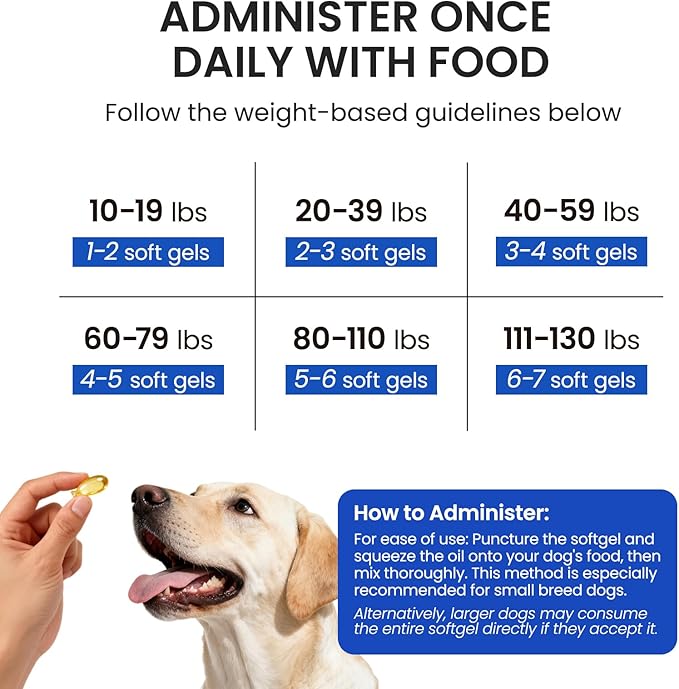 Omega 3 Fish Oil for Dogs & Cats- 150 Softgels for Skin, Coat & Joint Support | Naturally Palatable Fast-Absorbing Supplement with EPA & DHA | Made from Wild-Caught Fish