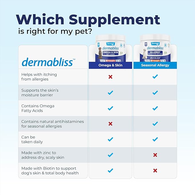 Vetnique Dermabliss Dog Allergy Relief & Immune Support Supplement Allergy Chews for Dogs Itching and Licking with Omega 3 Fish Oil & Probiotics for Itch Relief - Vet Recommended (30 Count Chews)