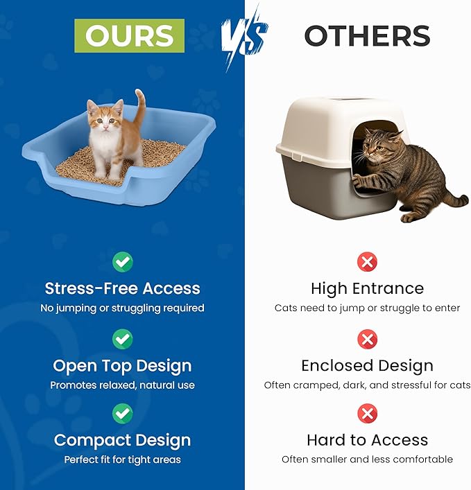 KittyGoHere Senior Cat Litter Box, Small Litter pan, Open Top Low Entrance Kitty Litter Box, Lightweight Low Entry Litters Box, Durable, Made in USA (2 Pack - Little Boy Blue)
