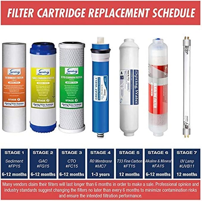 iSpring UVF11A UV Ultraviolet Light Water Filter with Smart Flow Control Switch 11W, 110V, 10-INCH