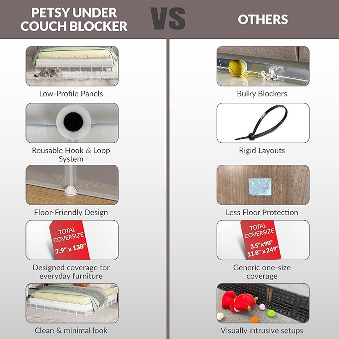Petsy Under Couch Blocker β Extra Long 138" x 7.9" Furniture Barrier for Dogs & Cats β Prevent Pets from Hiding Under Beds or Sofas β Protect Floors & Keep Your Home Clean, Safe, and Pet-Friendly