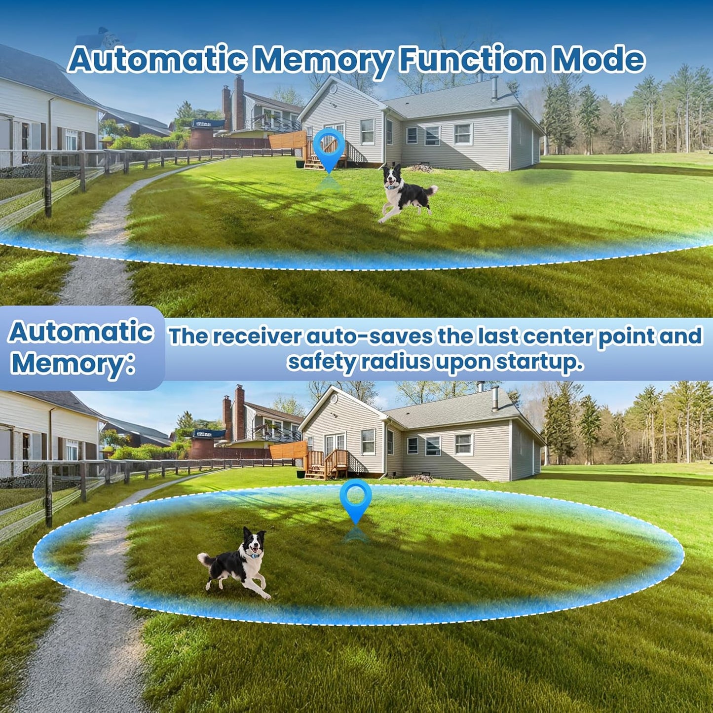 GPS Wireless Dog Fence โ No-Wire Safe Zone + Waterproof Collar