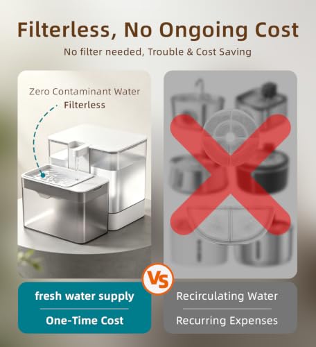 Filterless Cat Water Fountain,Wastewater Separation - Image 4