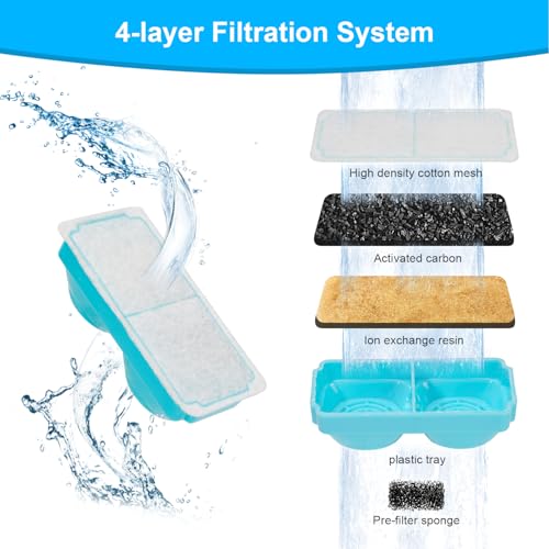 Cat Water Fountain Filter for 108oz/3.2L Wireless Cat | Pet Essentials - Image 4