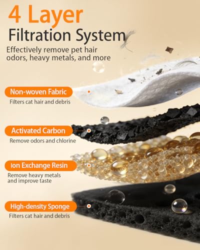 50+1 Pack Cat Water Fountain Filters Compatible | Pet Essentials - Image 4