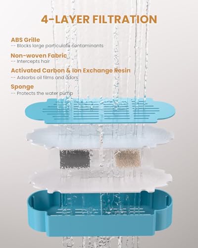 Official Tomxcute Cat Water Fountain Replacement Filters - Image 3