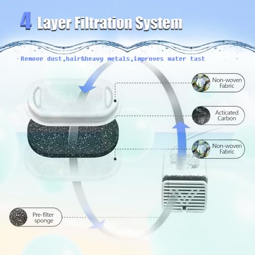 Cat Water Fountain Filter, 8 Pack Cat Fountain Filter Replacement - Image 4