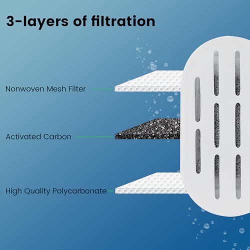 DOOOB Cat Water Fountain Filter 24 Pack Cat Fountain Filters - Image 5