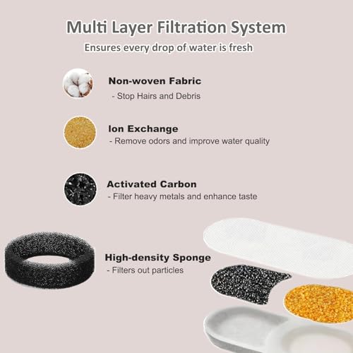 Pet Water Fountain Filters Compatible with APAUK 108oz/3.2L Cat Fountain - Image 6