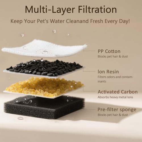 PEKTACO Cat Water Fountain Replacement Filters for 3.2L/108oz, 9 Pack - Image 4