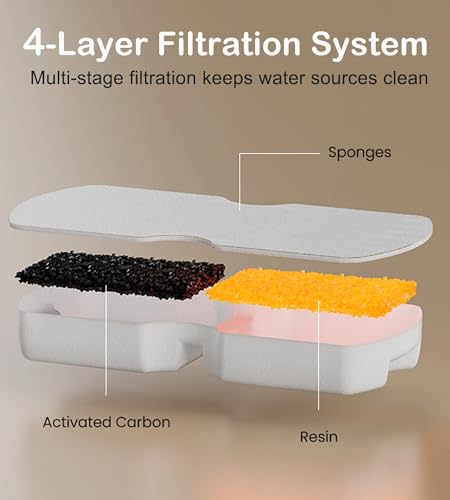 Cat Water Fountain Filter Replacement: 6Pack Pet Fountain Filters - Image 3