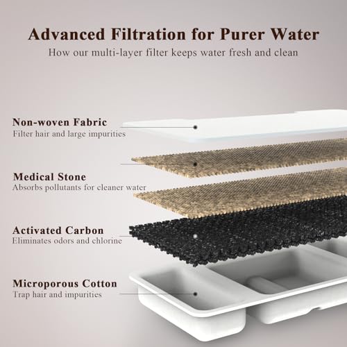 Cat Water Fountain Filters, 8 Pack Replacement Filters & 8 - Image 4