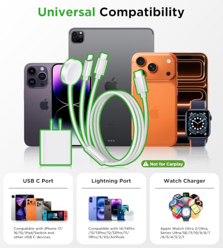 Travel Essentials Multi Charging Cable with 20W Charger Block - Image 3