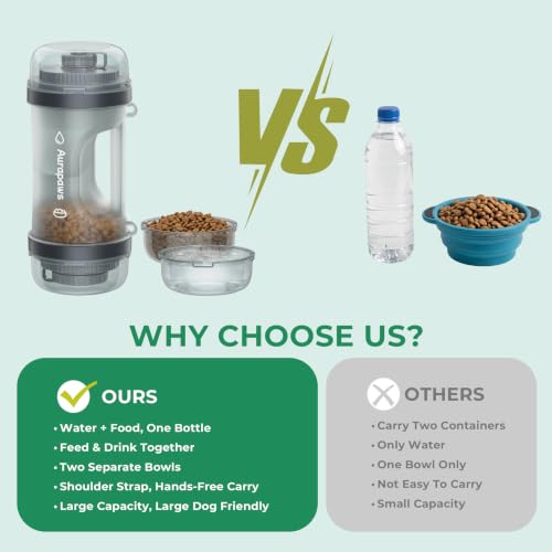 33.5oz Portable Dog Water Bottle for Travel Hydration&Food Feeder - Image 4