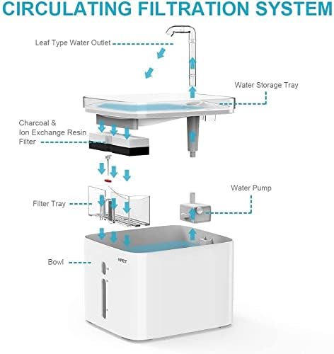 Pet Fountain Cat Water Fountain, 3L Automatic Pet Drinking Fountain Dog Water Dispenser with QuadrupleAction Filter Pet Water Dispenser (Color : with Sensor Switch) (Without an Adapter)