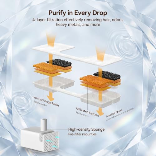 Cat Water Fountain Filter Replacement Compatible | Pet Essentials - Image 4