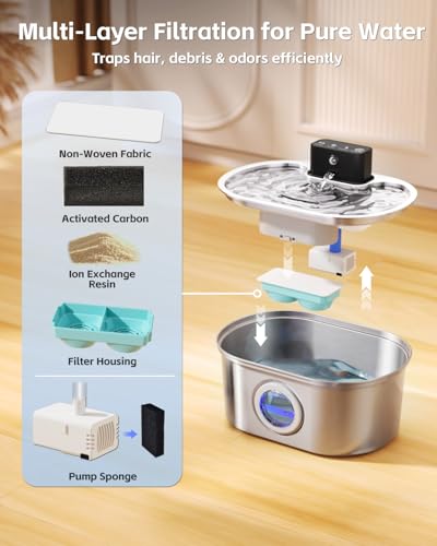 Cordless 3.2L/108oz Stainless Steel Cat Water Fountain Pet Fountain - Image 7