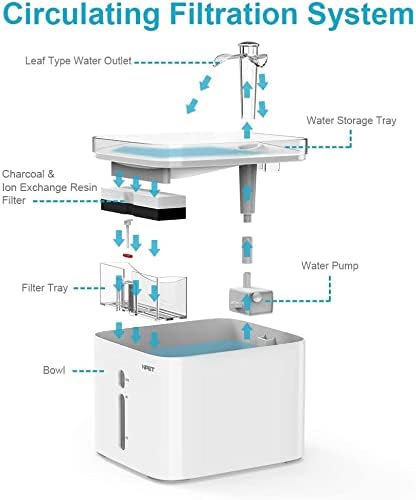Pet Fountain Cat Water Fountain, 3L Automatic Pet Drinking Fountain Dog Water Dispenser with QuadrupleAction Filter Pet Water Dispenser (Color : with Sensor Switch) (White)