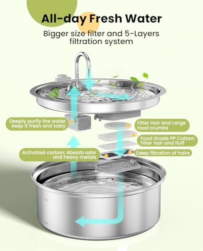 oneisall Replacement 8 Set Filters for PWF-002 7L Dog Water Fountain - Image 4