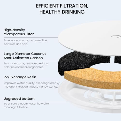 12 PCS Upgraded Filter Unit 3.0 Pet Cat Water Fountain - Image 5