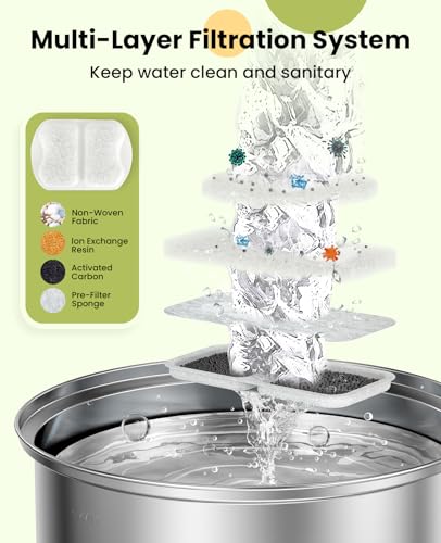 oneisall Replacement 8 Set Filters for PWF-002 7L Dog Water Fountain - Image 3