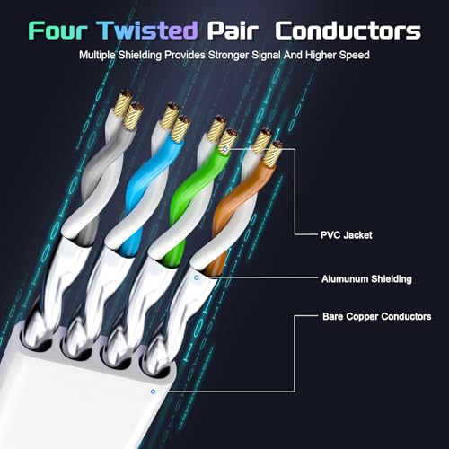 Cat 8 Ethernet Cable 50 ft, Shielded Flat RJ45 Network LAN Cable - Image 3