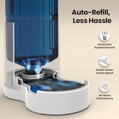 CZPET Dog Water Bowl Dispenser 5L, Wider Mouth Gravi - Image 7