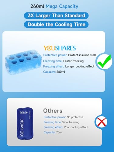 YOUSHARES Insulin Vial Cooler Travel Case - 8 Slots | Travel Organizat - Image 3