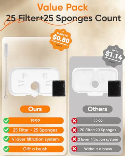 50+1 Pack Cat Water Fountain Filters Compatible | Pet Essentials - Image 6