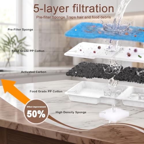 Pet Water Fountain Filter Replacement Kit, 12 Filters - Image 6