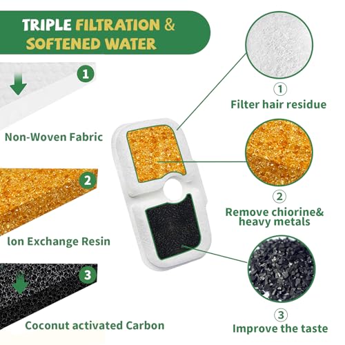 20 Pack Fountain Replacement Filters & 20 Pack Pre-Filter - Image 4