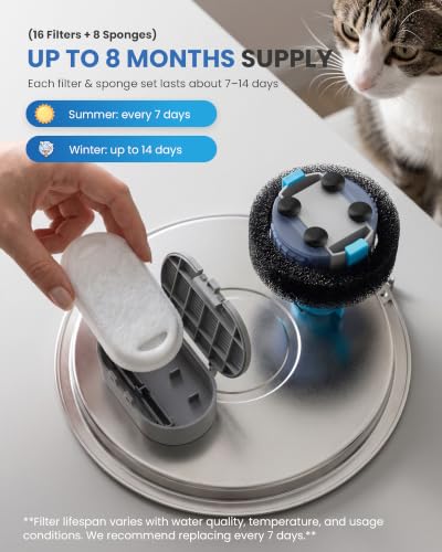 Official Tomxcute Cat Water Fountain Replacement Filters - Image 5