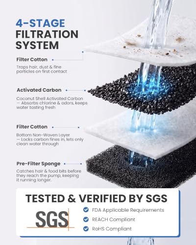 Official Tomxcute Cat Water Fountain Replacement Filters - Image 4