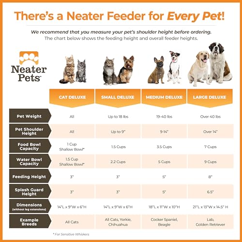 Neater Pet Brands Neater Feeder Deluxe Mess Proof Dog | Pet Essentials - Image 6