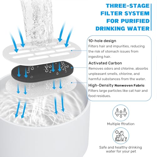 Ceramic Cat Water Fountain Filters, 12 Filters and 12 Sponges - Image 5