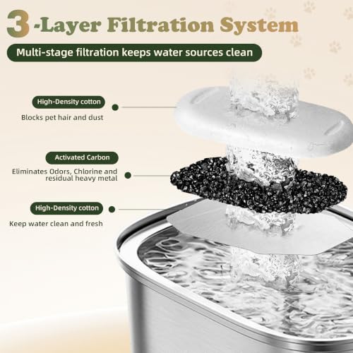 Cat Water Fountain Filter replacement, 32 Pack Cat | Pet Essentials - Image 5