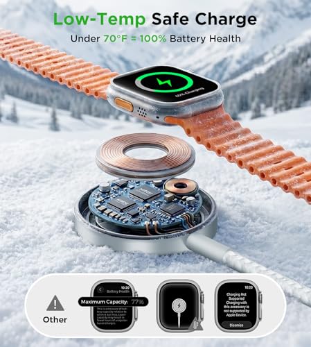Travel Essentials Multi Charging Cable with 20W Charger Block - Image 8