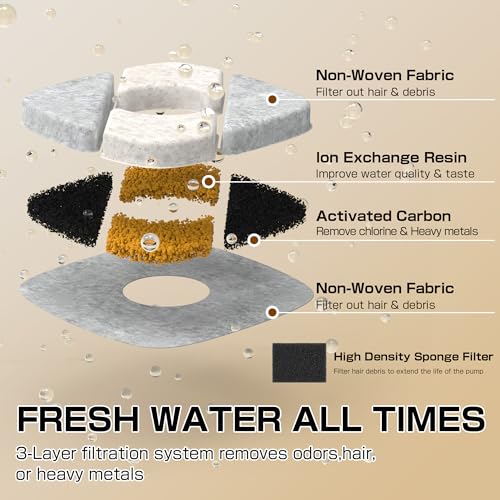 Cat Water Fountain Pump for 50oz, 95oz Fountain - Image 7