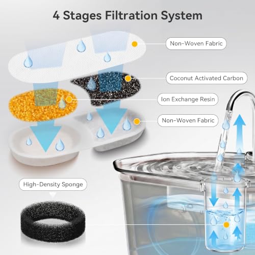 Cat Water Fountain Filter Replacement Kit, 12 Filters - Image 4