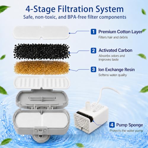 SORON 20 Pack Cat Water Fountain Filters Replacement | Pet Essentials - Image 4