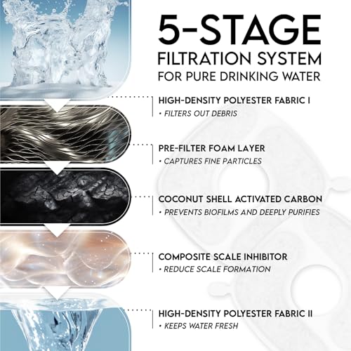 Veken Cat Water Fountain Filters, F1 Series - Image 5