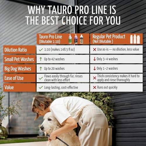 Tauro Pro Line Scrub Dog Shampoo, Exfoliation & Deep | Pet Essentials - Image 7