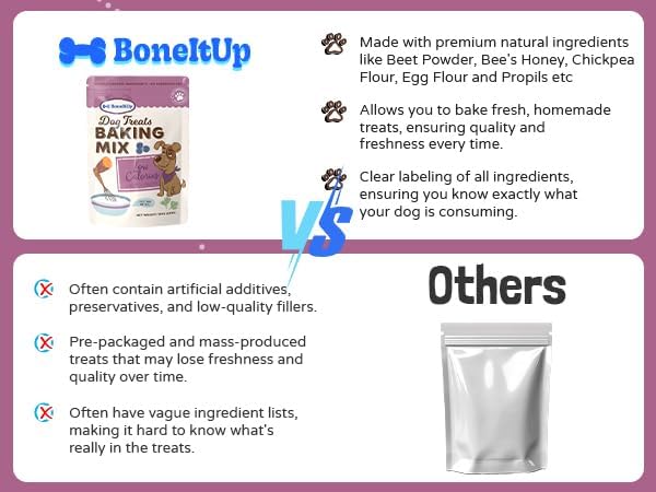 BoneItUp Dog Treats Mixes for Baking – Low Calorie Dog Treat Baking Mix with Nutrient-Rich Ingredients – Easy to Bake Puppy Cake Mix – 10 oz Pack for All Age Groups