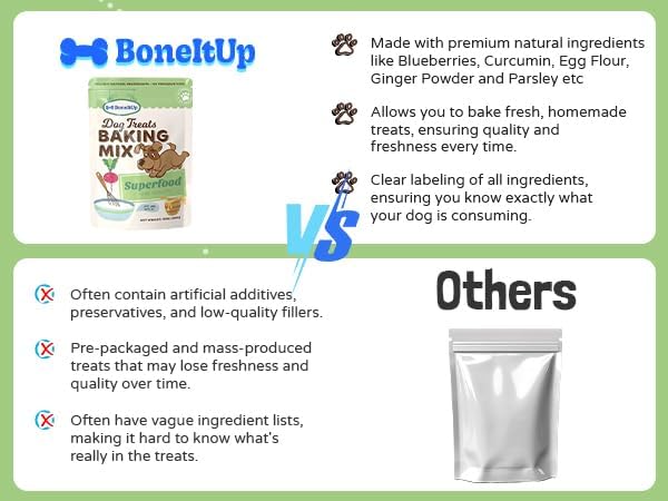 BoneItUp Dog Treats Mixes for Baking – Low Calorie Dog Treat Baking Mix with Nutrient-Rich Ingredients – Easy to Bake Puppy Cake Mix – 10 oz Pack for All Age Groups