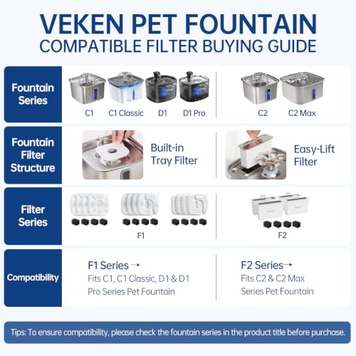 Veken Cat Water Fountain Filters, F1 Series - Image 7